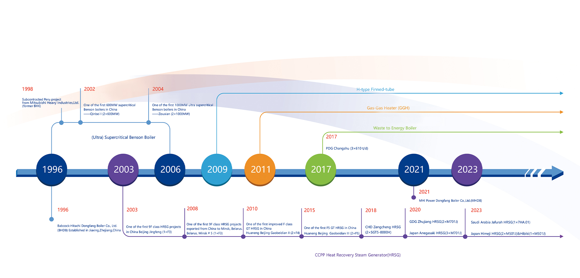 MHL Power Dong Phường Công ty TNHH SOILER (MHDB)